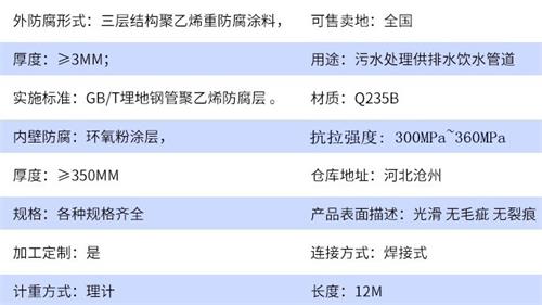 梧州tpep防腐钢管供应参数指标