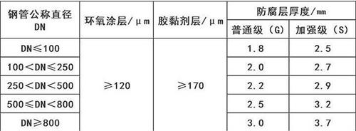 梧州3pe防腐钢管供应涂层参数